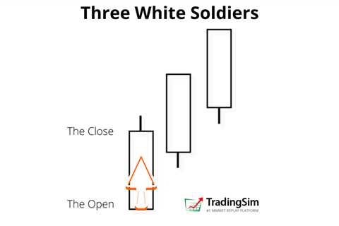 3 things to consider before trading [Video]
