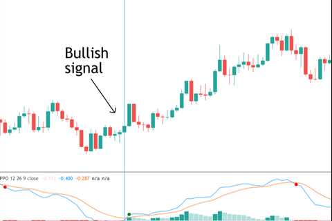 How To Use the Percentage Price Oscillator