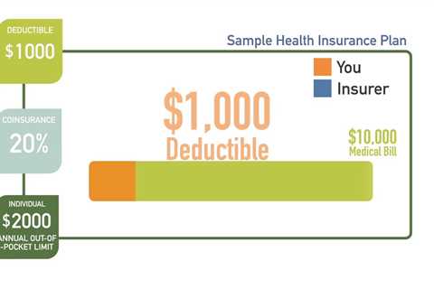 What is the Deductible in Insurance?