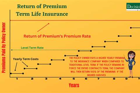 The Ultimate Guide to Mastering Texas Term Life Insurance Rates Now