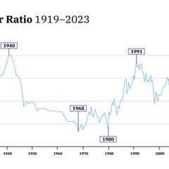 Gold-Silver Ratio Explained: What You Need to Know