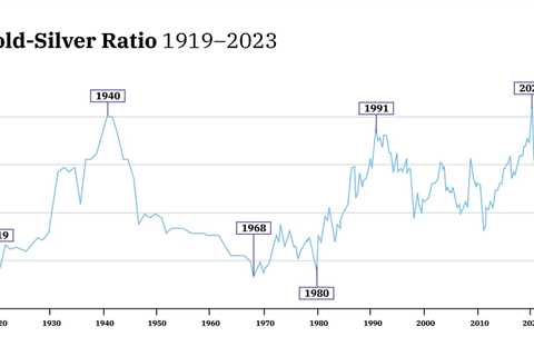 Gold-Silver Ratio Explained: What You Need to Know